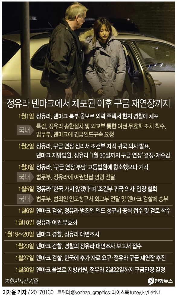 덴마크법원 "정유라 2월22일까지 구금" 결정…구치소 재수감(종합) - 2