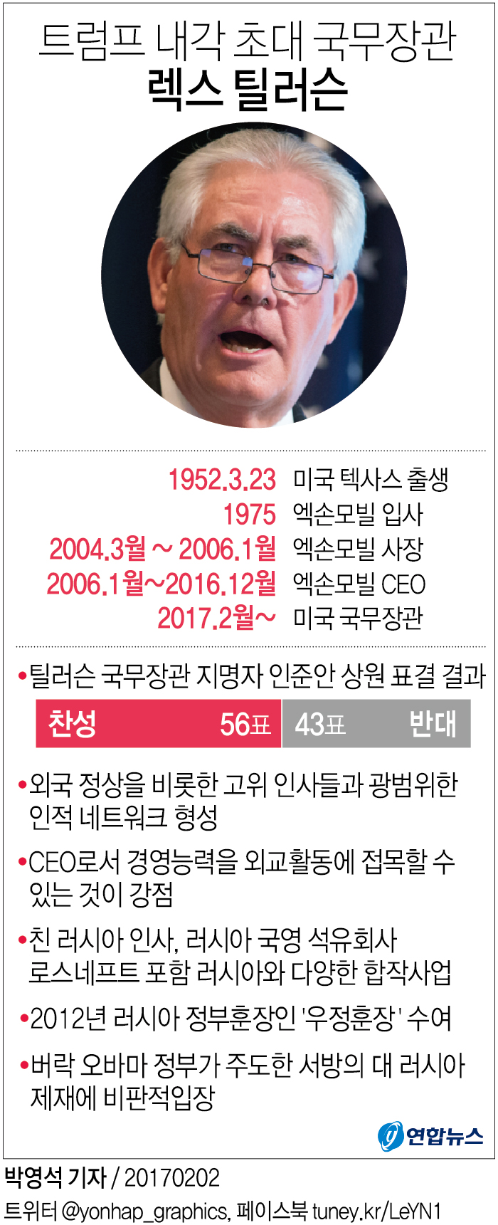 '트럼프 외교사령탑' 틸러슨 美국무 취임…대북 강경책 예고(종합2보) - 1