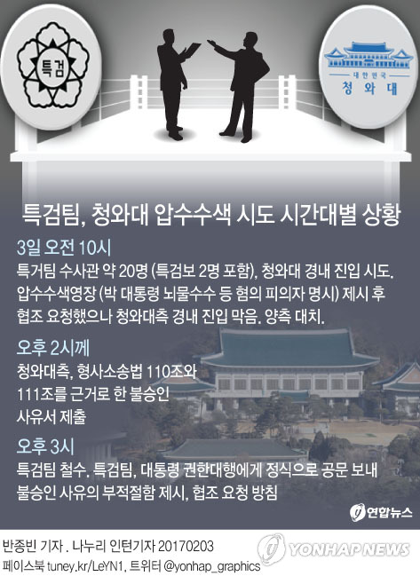 특검, 黃권한대행에 압수수색 협조공문…靑 "무리한 수사"(종합) - 2