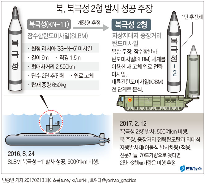 합참 "SLBM 기술적용 신형 고체추진 중거리탄도미사일" - 3