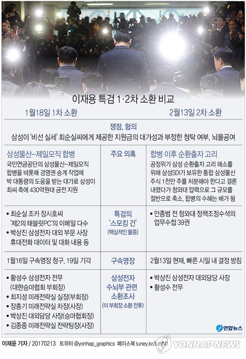 이재용 재소환엔 '안종범 수첩' 결정적…삼성은 공방 예고(종합) - 2