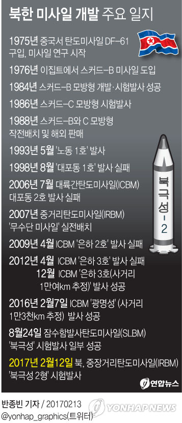 北미사일 '41년의 집착'…스커드에서 북극성 2형까지 - 1