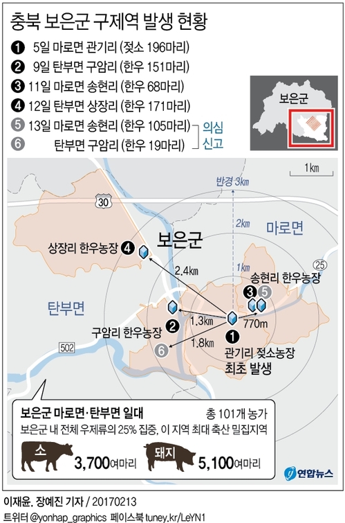 충북 보은서 구제역 의심농가 2곳 추가 발견…전국 8건(종합) - 2