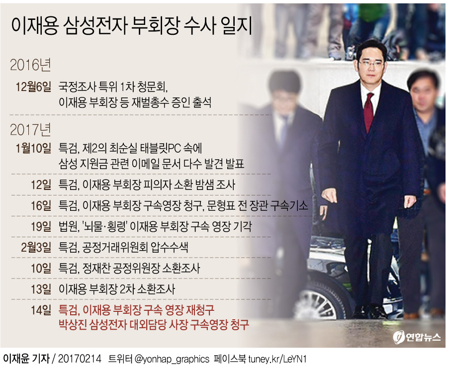 특검 "이재용 혐의 추가 포착"…영장 재청구로 승부수(종합) - 1