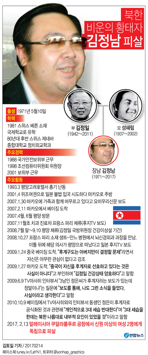 [그래픽] 북한 비운의 황태자 김정남 피살