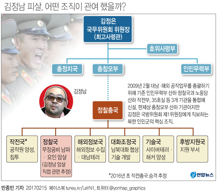 김정남 암살에 드리운 김정은 그림자…'불안 씨앗' 제거했나 - 3
