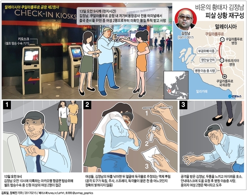 [그래픽] 비운의 황태자 김정남 어떻게 피살됐나(종합)