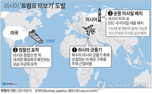 러시아 '트럼프 떠보기' 도발…순항미사일 배치·美영해 정찰(종합) - 1