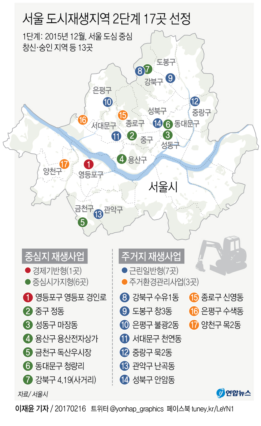 용산전자상가 옛 영광 되찾나…서울 도시재생지역 17곳 선정 - 2