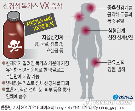 김정남 암살에 쓰인 독극물 정체 놓고 '설왕설래' - 1