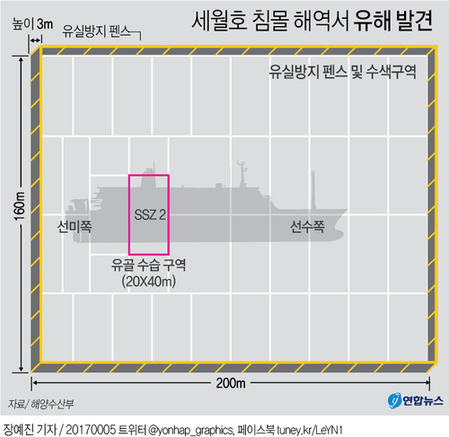 [그래픽] 세월호 침몰해역서 사람 정강이뼈 추정 유해 발견
