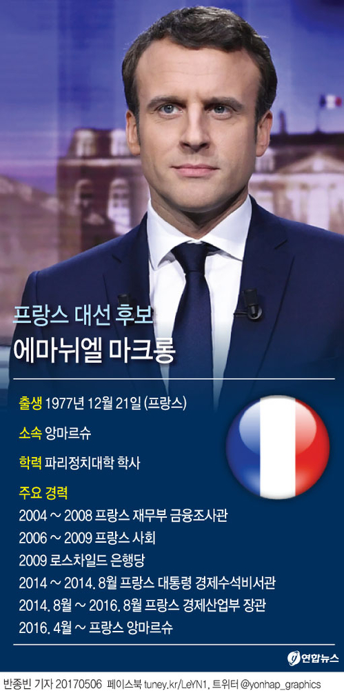[그래픽] 프랑스 대선 후보 '에마뉘엘 마크롱'