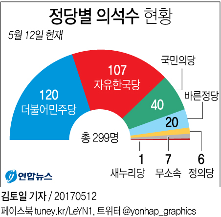 [그래픽] 한국당, 탈당파 복당…107석 제1야당