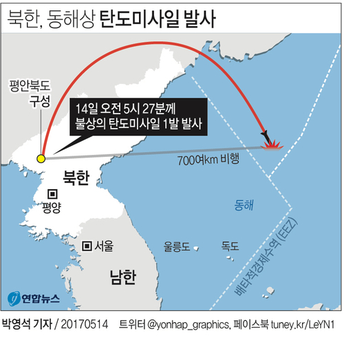 [그래픽] 北, 文정부 출범 후 첫 탄도미사일 발사…700㎞ 비행