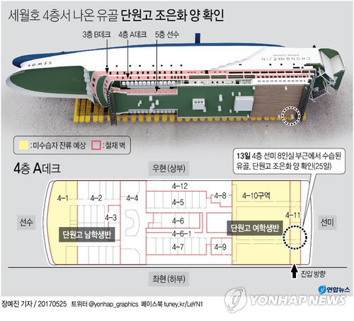 세월호 4층서 수습된 미수습자, 단원고 조은화양으로 확인(종합) - 2