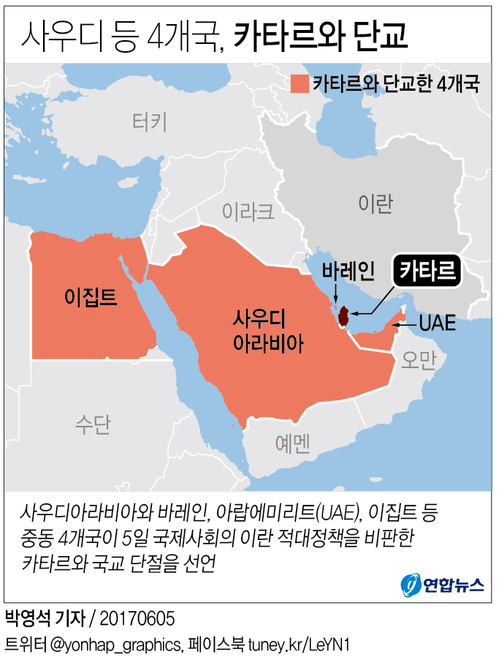 [그래픽] 사우디·바레인·UAE·이집트 등 4개국, 카타르와 단교