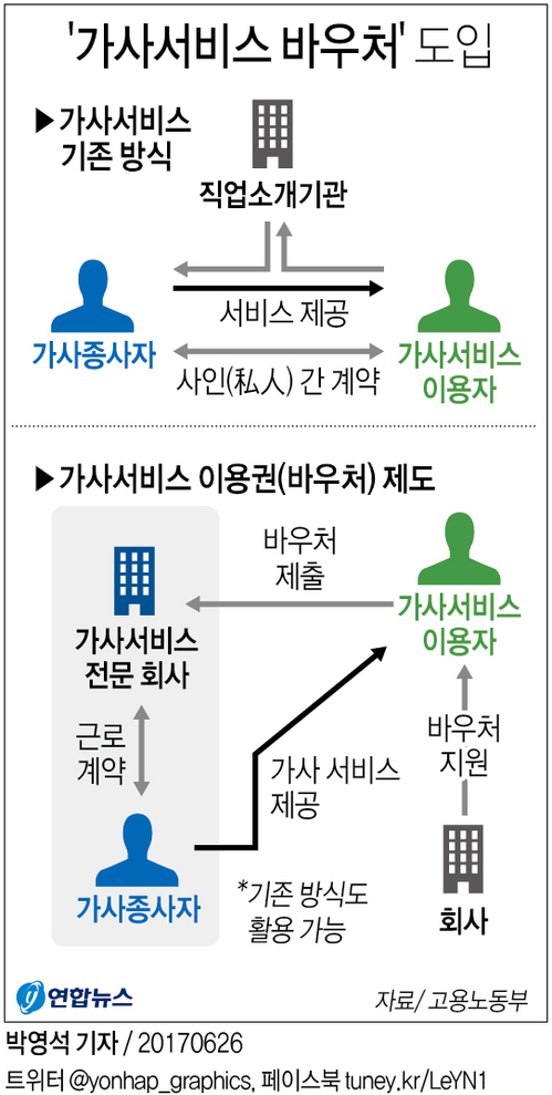 [그래픽] '가사 서비스 바우처' 도입…직장맘 집안일·육아 지원