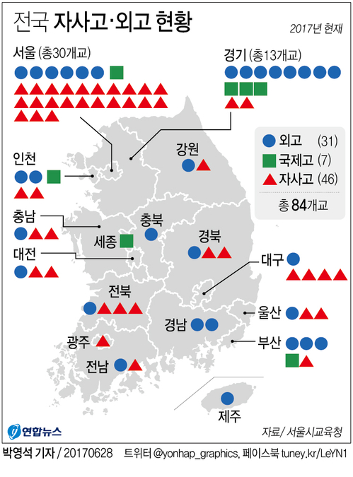 [그래픽] 서울 자사고·외고 4곳 '구사일생'…기존 평가기준 적용 덕분