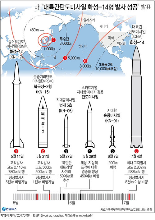[그래픽] 北 "대륙간탄도미사일 화성-14형 발사 성공" 발표