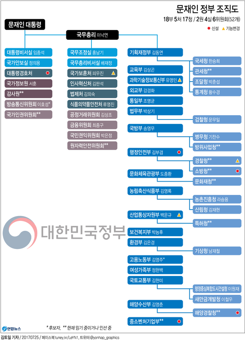 [그래픽] '문재인 내각' 첫 국무회의