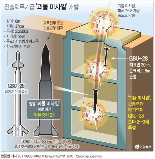 [그래픽] 전술핵무기급 '괴물 미사일' 개발