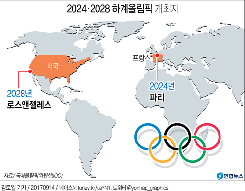 [그래픽] 2024ㆍ2028 하계올림픽 개최지