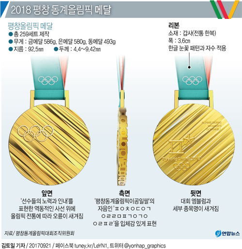 [그래픽] 2018 평창 동계올림픽 메달 공개