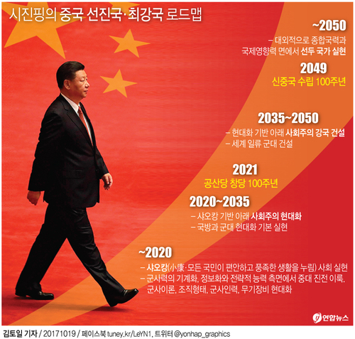 [그래픽] 시진핑의 중국 선진국·최강국 로드맵