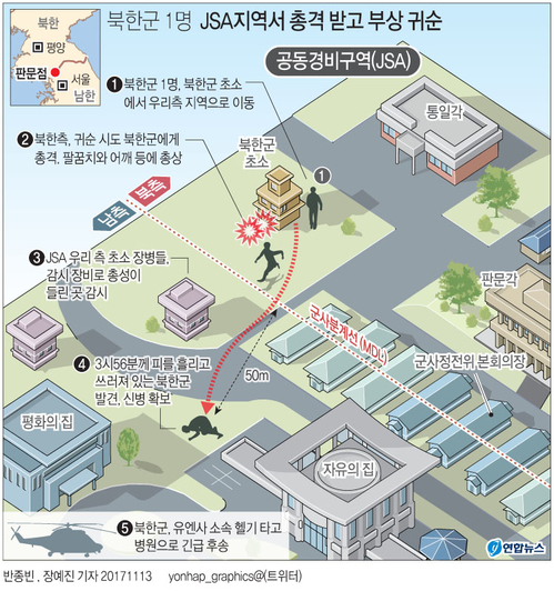 [그래픽] 북한군 1명 JSA지역서 총격 받고 부상 귀순(종합)