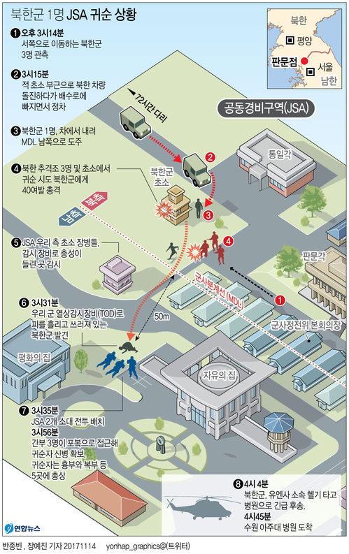 [그래픽] 북한군 1명 JSA 귀순 상황(종합)