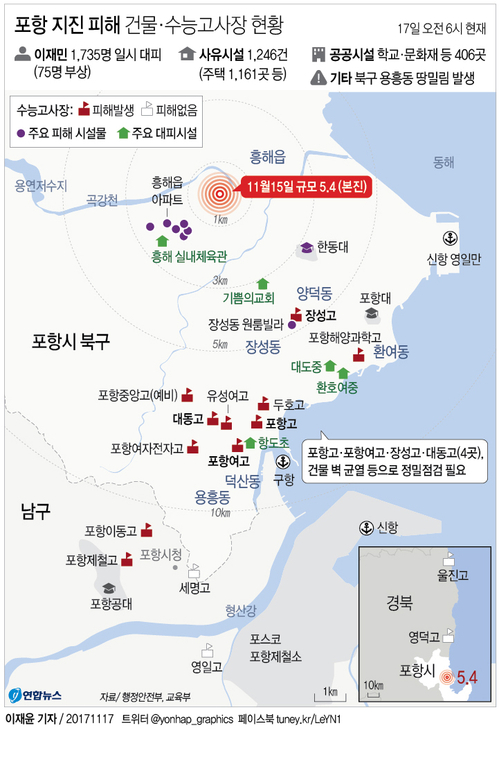 [그래픽] 포항 지진 피해 건물·수능고사장 현황
