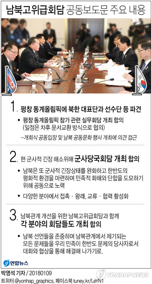 남북, 北대표단 평창 파견·군사당국회담 개최 합의(종합2보) - 2