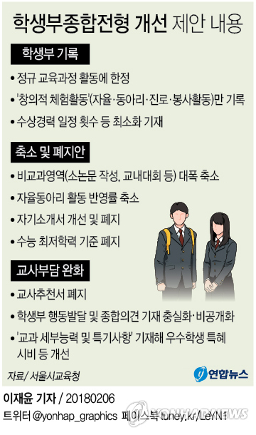 서울교육청 "서울 주요대 학종전형 선발인원 ⅓로 제한해야" - 2