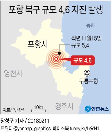 [그래픽] 포항 북구 규모 4.6 지진 발생