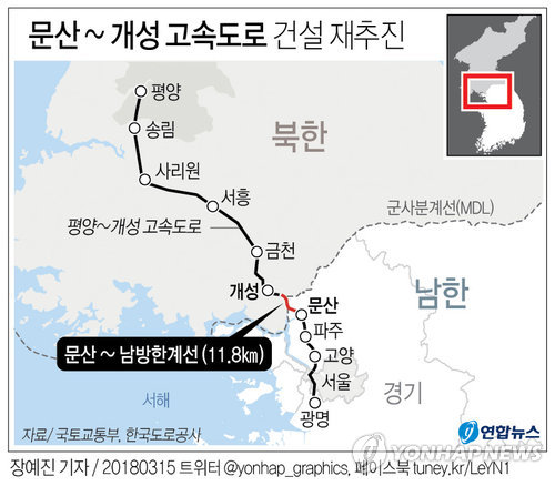 남북한 잇는 문산∼개성 고속도로 건설 다시 추진0