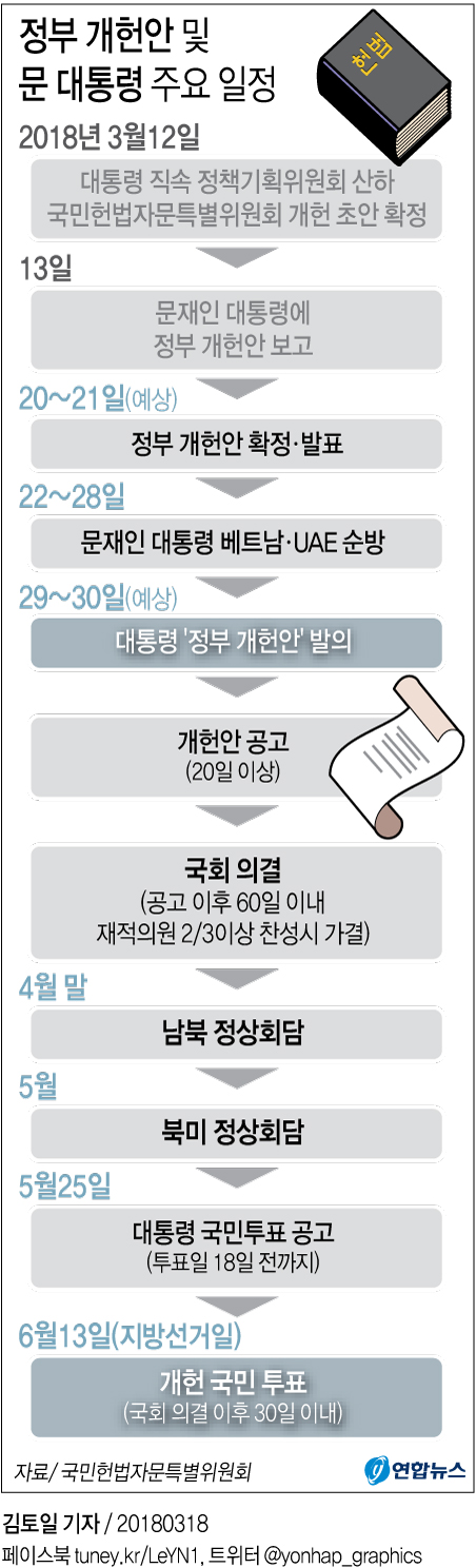[그래픽] 정부 개헌안 및 문 대통령 주요 일정