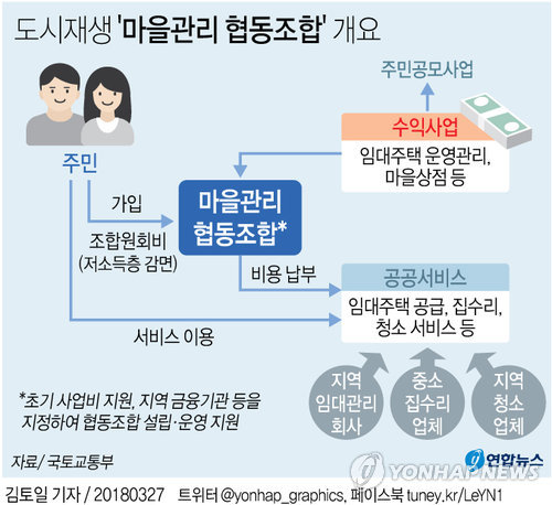 구도심엔 활력을, 노후 주거지는 쾌적하게…도시재생 '투 트랙'(종합) - 3