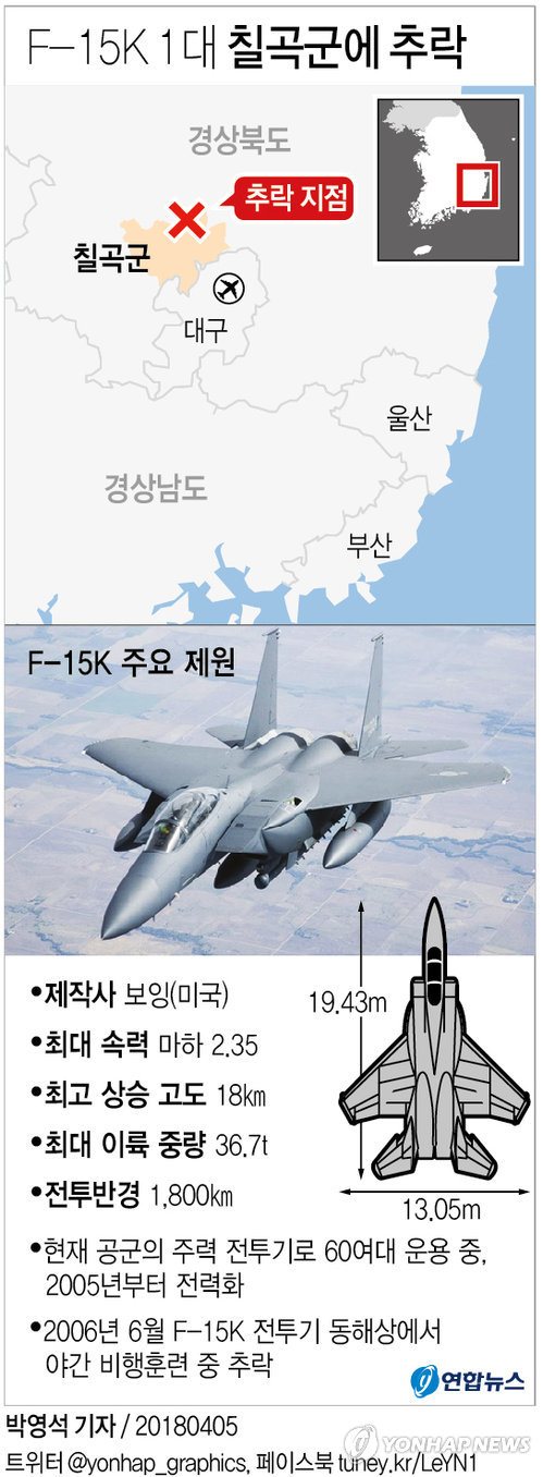 칠곡서 F-15K 비행기 추락…"조종사 2명 수색 중"(종합) - 2