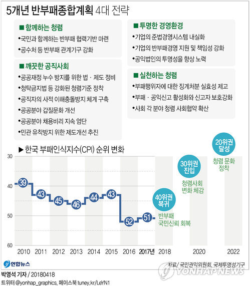 정치인 특별당비·출판기념회 손본다…반부패종합계획 포함 - 2