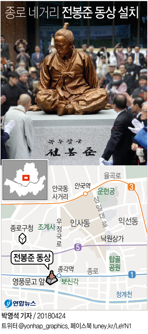 '녹두장군' 전봉준 동상 종로 네거리에…사후 123년만(종합) - 2