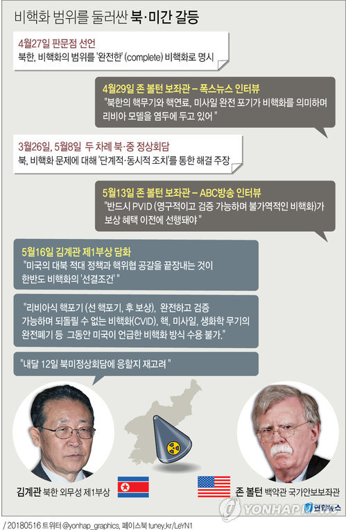 北, 한미훈련·리비아모델에 반발…북미회담 앞두고 1차 고비(종합) - 3