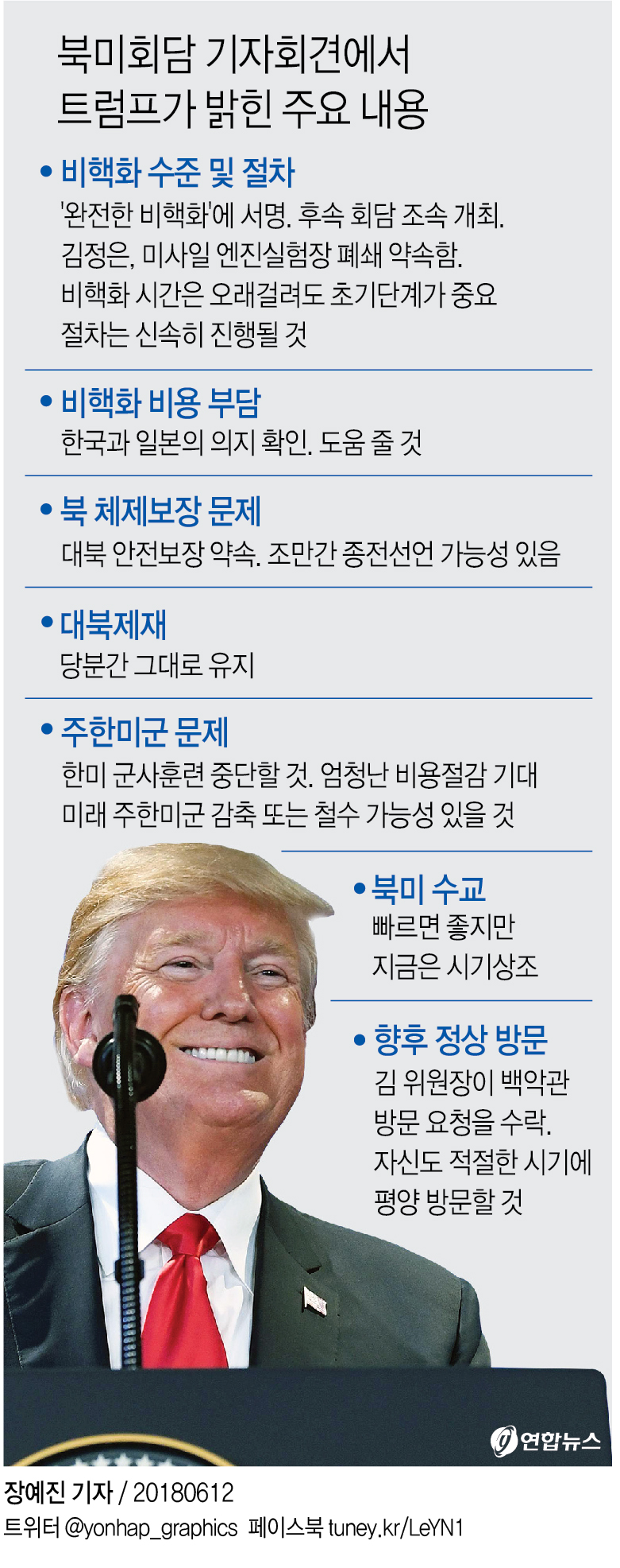 트럼프, 북미회담후 "한미연합훈련 중단" 폭탄 발언(종합2보) - 3