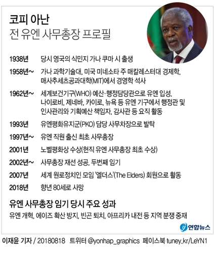 노벨평화상 수상한 코피 아난 전 유엔 사무총장 별세(종합) - 2