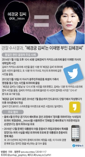 [그래픽] 경찰 수사결과, "혜경궁 김씨'는 이재명 부인 김혜경씨"