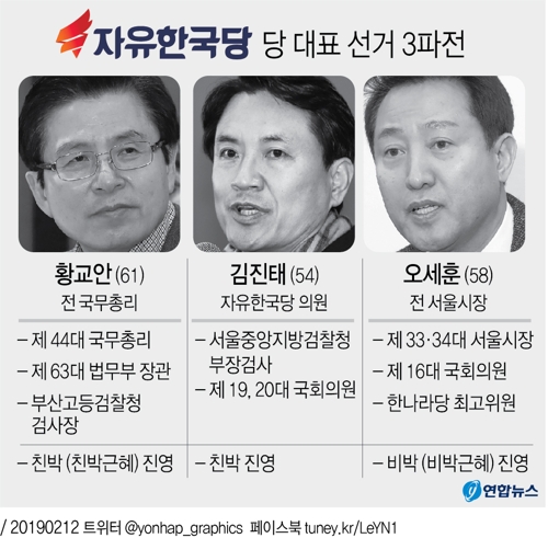 [그래픽] 자유한국당 당 대표 선거 3파전