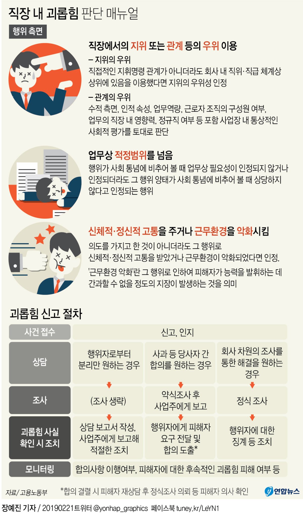 갑자기 업무 바꾸고 왕따 시키면 '직장 내 괴롭힘' - 2