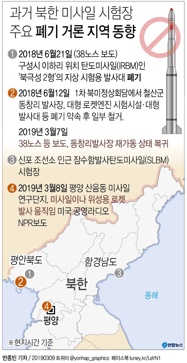 [그래픽] 과거 북한 미사일 시험장 주요 폐기 거론 지역 동향(종합)