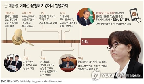 文대통령, 이미선 헌법재판관 임명…한국당 강력반발(종합2보) - 4