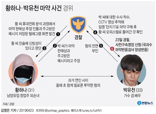 [그래픽] 박유천, 국과수 마약검사서 '양성' 반응…경찰, 구속영장 신청