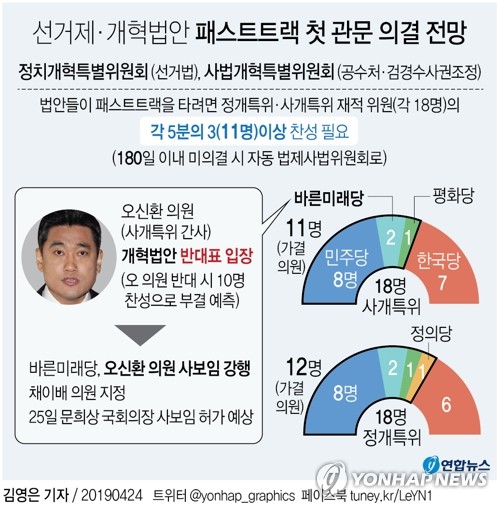 '오신환 변수' 돌출에 패스트트랙 급제동…'사보임' 공방 가열(종합) - 3
